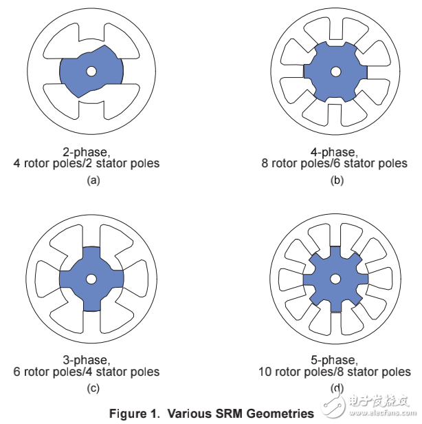 開(kāi)關(guān)磁阻電機(jī)控制算法的詳述