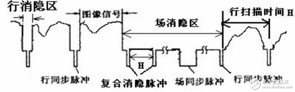 圖像采集與路徑識別及攝像頭信號傳輸與識別相關(guān)技術(shù)的解析