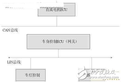 一種尋跡小車中分布式控制系統(tǒng)的設(shè)計分析