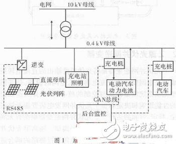 電動(dòng)汽車充電站Z源光伏并網(wǎng)發(fā)電裝置解析