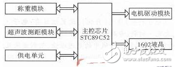 基于STC89C52單片機(jī)的客車安全系統(tǒng)設(shè)計解析
