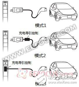 在中國買得起電動汽車未必辦得下充電證！