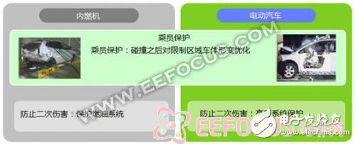 師弟師妹千萬別報“汽車電子”，安全隱患人命關(guān)天