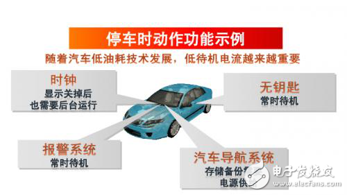 淺析羅姆全新突破車(chē)載半導(dǎo)體領(lǐng)域的電源IC技術(shù)