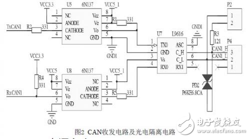 CAN總線一體化步進(jìn)電機(jī)驅(qū)動(dòng)器的設(shè)計(jì)解析
