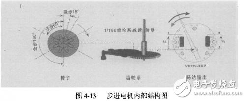 步進(jìn)電機(jī)驅(qū)動(dòng)、存儲(chǔ)電路設(shè)計(jì)及外圍電路