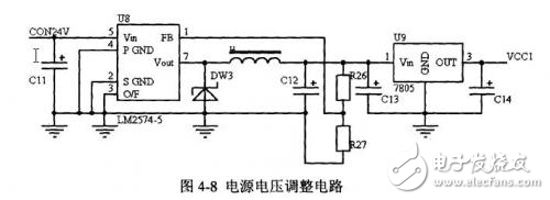 基于CAN總線的汽車儀表系統(tǒng)核心電路模塊設計方案