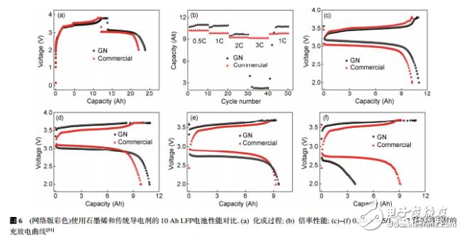 淺談鋰離子電池中石墨烯導(dǎo)電劑的昨天、今天、明天