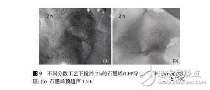 淺談鋰離子電池中石墨烯導(dǎo)電劑的昨天、今天、明天