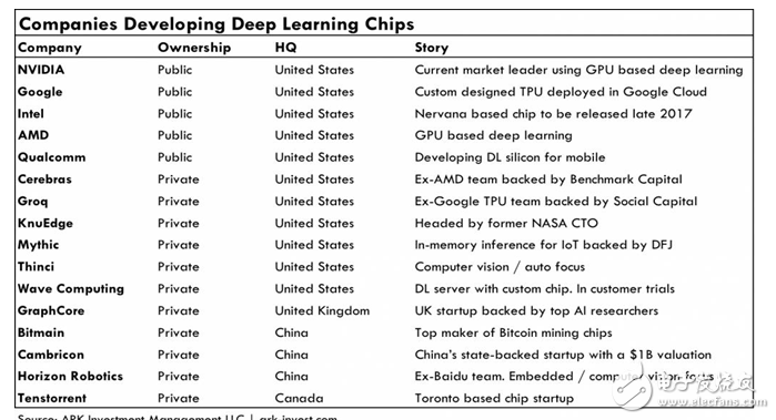 英偉達(dá)GPU 對戰(zhàn)谷歌TPU,英偉達(dá)是否還能堅守陣地