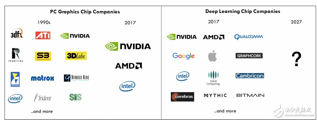 英偉達(dá)GPU 對戰(zhàn)谷歌TPU,英偉達(dá)是否還能堅守陣地