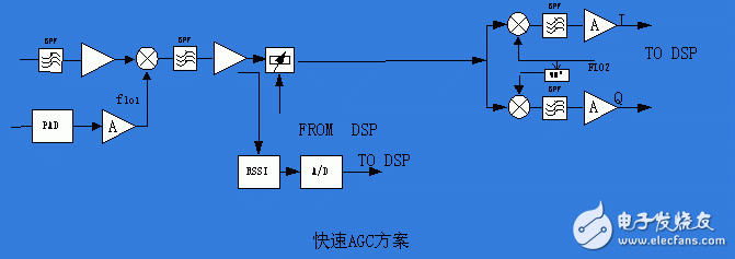 軟件無線電歷史背景、工作原理及其在中興基站中的具體應(yīng)用
