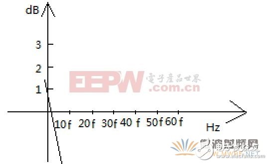 探究頻率與強(qiáng)度的關(guān)系