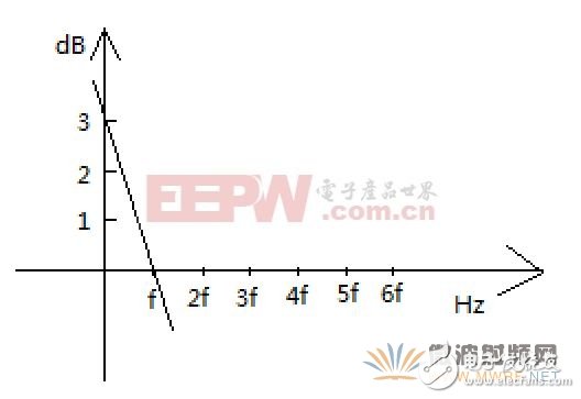 探究頻率與強(qiáng)度的關(guān)系