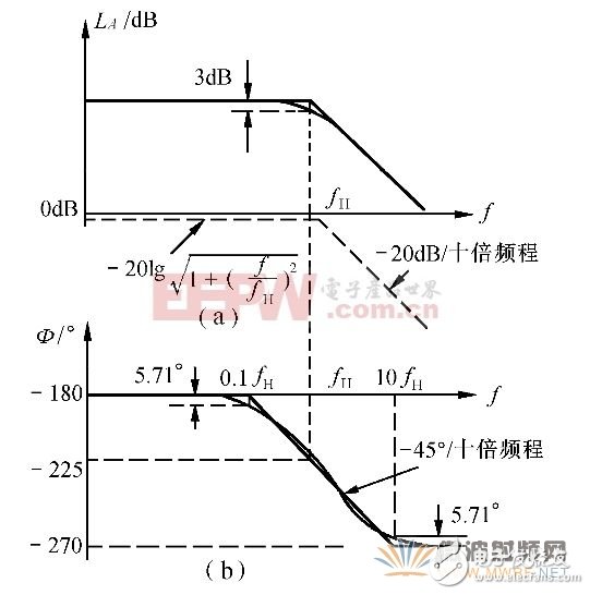 探究頻率與強(qiáng)度的關(guān)系