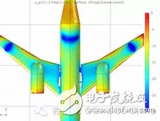 飛機上的天線串?dāng)_模擬