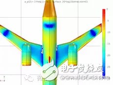 飛機上的天線串?dāng)_模擬
