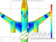 飛機上的天線串?dāng)_模擬