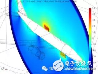 飛機上的天線串?dāng)_模擬