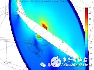 飛機上的天線串?dāng)_模擬