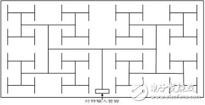 圖1.Xilinx FPGA全局時鐘分配樹結(jié)構(gòu)