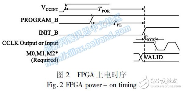 圖２ ＦＰＧＡ上電時(shí)序