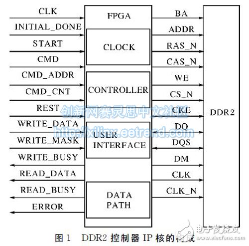 圖１?。模模遥部刂破鳎桑泻说臉?gòu)成