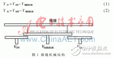 基于ARM和FPGA的DMD驅(qū)動(dòng)波形實(shí)驗(yàn)平臺(tái)