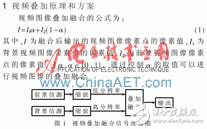 基于FPGA的視頻疊加融合系統(tǒng)設(shè)計與實現(xiàn)