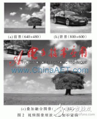 基于FPGA的視頻疊加融合系統(tǒng)設(shè)計與實現(xiàn)