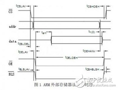 如何通過(guò)RTL分析、SDC約束和綜合向?qū)Ц焱瞥鯢PGA設(shè)計(jì)