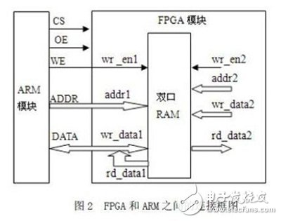 如何通過RTL分析、SDC約束和綜合向?qū)Ц焱瞥鯢PGA設(shè)計(jì)