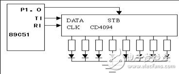 22課:單片機串行口通信程序設(shè)計