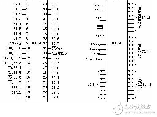 2課:單片機(jī)引腳介紹