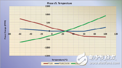 同軸電纜的認(rèn)識(shí)及分析