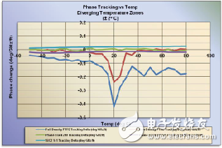 同軸電纜的認(rèn)識(shí)及分析