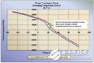 同軸電纜的認(rèn)識(shí)及分析