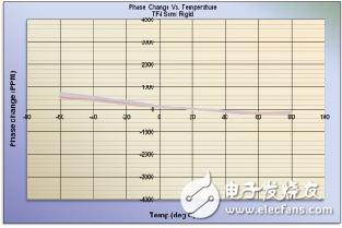 同軸電纜的認(rèn)識(shí)及分析