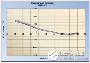 同軸電纜的認(rèn)識(shí)及分析