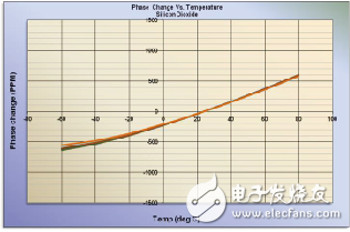 同軸電纜的認(rèn)識(shí)及分析