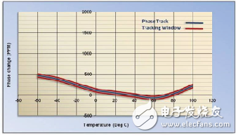 同軸電纜的認(rèn)識(shí)及分析