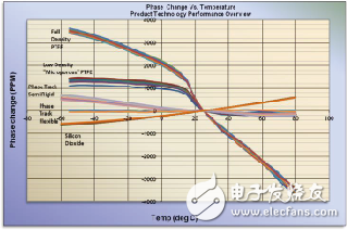 同軸電纜的認(rèn)識(shí)及分析