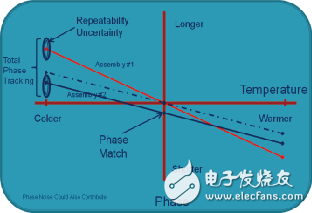 同軸電纜的認(rèn)識(shí)及分析