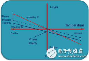 同軸電纜的認(rèn)識(shí)及分析