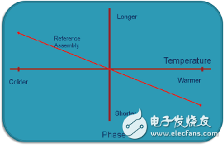 同軸電纜的認(rèn)識(shí)及分析