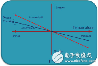 同軸電纜的認(rèn)識(shí)及分析