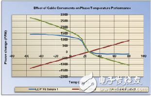 同軸電纜的認(rèn)識(shí)及分析