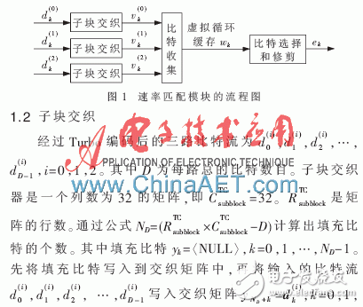 LTE系統(tǒng)中基于FPGA速率匹配算法的仿真及實(shí)現(xiàn)