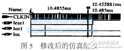 圖5　修改后的仿真結(jié)果