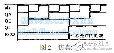 圖2　仿真結(jié)果